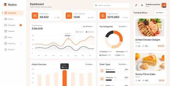 Reztro - Restaurant Dashboard Figma Template