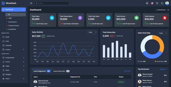 WowDash - Tailwind & Nextjs Admin Dashboard with shadcn UI (Typescript)