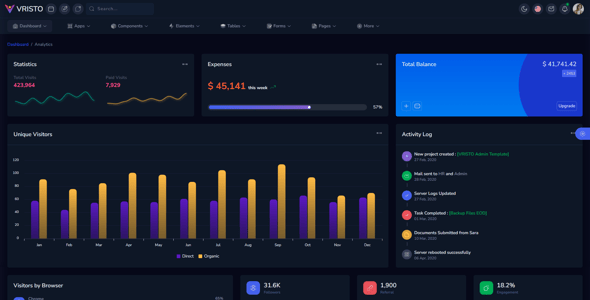 Vristo – Tailwind Admin Template HTML, Angular 20, NextJS App Router, ReactJS, VueJS, Nuxt, Laravel
